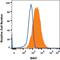 Adhesion G Protein-Coupled Receptor B3 antibody, MAB39651, R&D Systems, Flow Cytometry image 