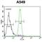 Frp antibody, abx025769, Abbexa, Flow Cytometry image 