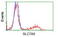 Large neutral amino acids transporter small subunit 2 antibody, TA500631, Origene, Flow Cytometry image 