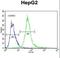 Speedy/RINGO Cell Cycle Regulator Family Member E1 antibody, LS-C161437, Lifespan Biosciences, Flow Cytometry image 