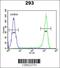 Alpha- and gamma-adaptin-binding protein p34 antibody, 61-947, ProSci, Flow Cytometry image 
