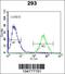 Ras Converting CAAX Endopeptidase 1 antibody, 61-387, ProSci, Flow Cytometry image 