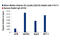 Histone H3 antibody, 14111S, Cell Signaling Technology, Chromatin Immunoprecipitation image 