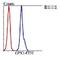 ATP Binding Cassette Subfamily G Member 2 (Junior Blood Group) antibody, orb155559, Biorbyt, Flow Cytometry image 