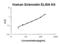 Sclerostin antibody, EK0968, Boster Biological Technology, Enzyme Linked Immunosorbent Assay image 