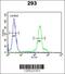 Ermin antibody, 61-700, ProSci, Flow Cytometry image 