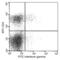 Interferon Gamma antibody, 50709-R373-F, Sino Biological, Flow Cytometry image 