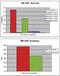 TATA-Box Binding Protein antibody, NBP2-59208, Novus Biologicals, Chromatin Immunoprecipitation image 