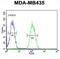 Dehydrogenase/Reductase 7 antibody, abx032304, Abbexa, Flow Cytometry image 
