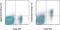 CD304 antibody, 46-3041-80, Invitrogen Antibodies, Flow Cytometry image 