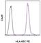 HLA class I histocompatibility antigen, A-69 alpha chain antibody, 12-9983-41, Invitrogen Antibodies, Flow Cytometry image 