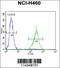SRY-Box 1 antibody, 56-030, ProSci, Flow Cytometry image 