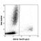 CD163 antibody, 333607, BioLegend, Flow Cytometry image 