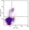 Killer Cell Lectin Like Receptor C1 antibody, NBP1-28100, Novus Biologicals, Flow Cytometry image 