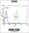 Late Cornified Envelope 2B antibody, 55-013, ProSci, Flow Cytometry image 