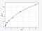 Early Growth Response 1 antibody, EM0998, FineTest, Enzyme Linked Immunosorbent Assay image 