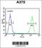 Cytosolic Iron-Sulfur Assembly Component 2B antibody, 63-913, ProSci, Flow Cytometry image 