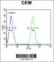 ATPase H+ Transporting V0 Subunit A4 antibody, 61-905, ProSci, Flow Cytometry image 