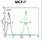 C-X9-C Motif Containing 2 antibody, LS-C167285, Lifespan Biosciences, Flow Cytometry image 