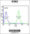 Acyl-CoA Synthetase Medium Chain Family Member 1 antibody, 63-875, ProSci, Flow Cytometry image 
