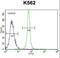 Leucine Rich Repeat, Ig-Like And Transmembrane Domains 1 antibody, LS-C165866, Lifespan Biosciences, Flow Cytometry image 