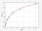 Matrix Metallopeptidase 24 antibody, EH3371, FineTest, Enzyme Linked Immunosorbent Assay image 