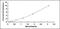 Secretoglobin Family 3A Member 2 antibody, MBS2024803, MyBioSource, Enzyme Linked Immunosorbent Assay image 