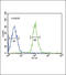 Fibroblast Growth Factor Receptor 1 antibody, 63-084, ProSci, Flow Cytometry image 