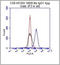 5 -NT antibody, AM26202PU-N, Origene, Flow Cytometry image 