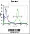 cGMP-inhibited 3 ,5 -cyclic phosphodiesterase B antibody, 56-179, ProSci, Flow Cytometry image 