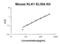 Kallikrein 1 antibody, EK1586, Boster Biological Technology, Enzyme Linked Immunosorbent Assay image 