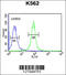 Asc-type amino acid transporter 1 antibody, 61-957, ProSci, Flow Cytometry image 