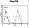 Small heterodimer partner antibody, LS-C162982, Lifespan Biosciences, Flow Cytometry image 