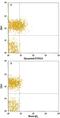 Platelet glycoprotein V antibody, FAB4249P, R&D Systems, Flow Cytometry image 