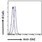 Zinc finger protein 423 antibody, LS-C112645, Lifespan Biosciences, Flow Cytometry image 