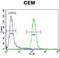DISC1 Scaffold Protein antibody, LS-C167423, Lifespan Biosciences, Flow Cytometry image 