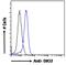 Iodothyronine Deiodinase 2 antibody, 46-651, ProSci, Immunohistochemistry frozen image 