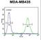 Exonuclease 5 antibody, LS-C167355, Lifespan Biosciences, Flow Cytometry image 