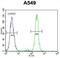 Centrosomal Protein 70 antibody, abx025819, Abbexa, Flow Cytometry image 