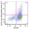 CD1D antibody, 369606, BioLegend, Flow Cytometry image 