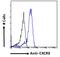 C-X-C Motif Chemokine Receptor 3 antibody, LS-C54687, Lifespan Biosciences, Flow Cytometry image 
