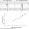 Leukocyte Associated Immunoglobulin Like Receptor 2 antibody, KIT10868, Sino Biological, Enzyme Linked Immunosorbent Assay image 