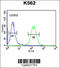 Galanin Receptor 1 antibody, 63-904, ProSci, Flow Cytometry image 