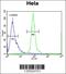 Establishment Of Sister Chromatid Cohesion N-Acetyltransferase 2 antibody, 55-365, ProSci, Flow Cytometry image 