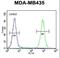 Calmodulin-regulated spectrin-associated protein 1 antibody, LS-C168292, Lifespan Biosciences, Flow Cytometry image 