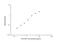 Osteoclast Stimulating Factor 1 antibody, NBP2-76787, Novus Biologicals, Enzyme Linked Immunosorbent Assay image 