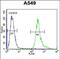 Leucine Rich Repeat Containing 6 antibody, PA5-48269, Invitrogen Antibodies, Flow Cytometry image 