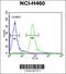 Histone H1.5 antibody, 61-846, ProSci, Flow Cytometry image 