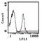 Ly76 antibody, AM31858BT-N, Origene, Flow Cytometry image 