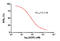 Seminal vesicle secretory protein 4 antibody, LS-C204107, Lifespan Biosciences, Western Blot image 